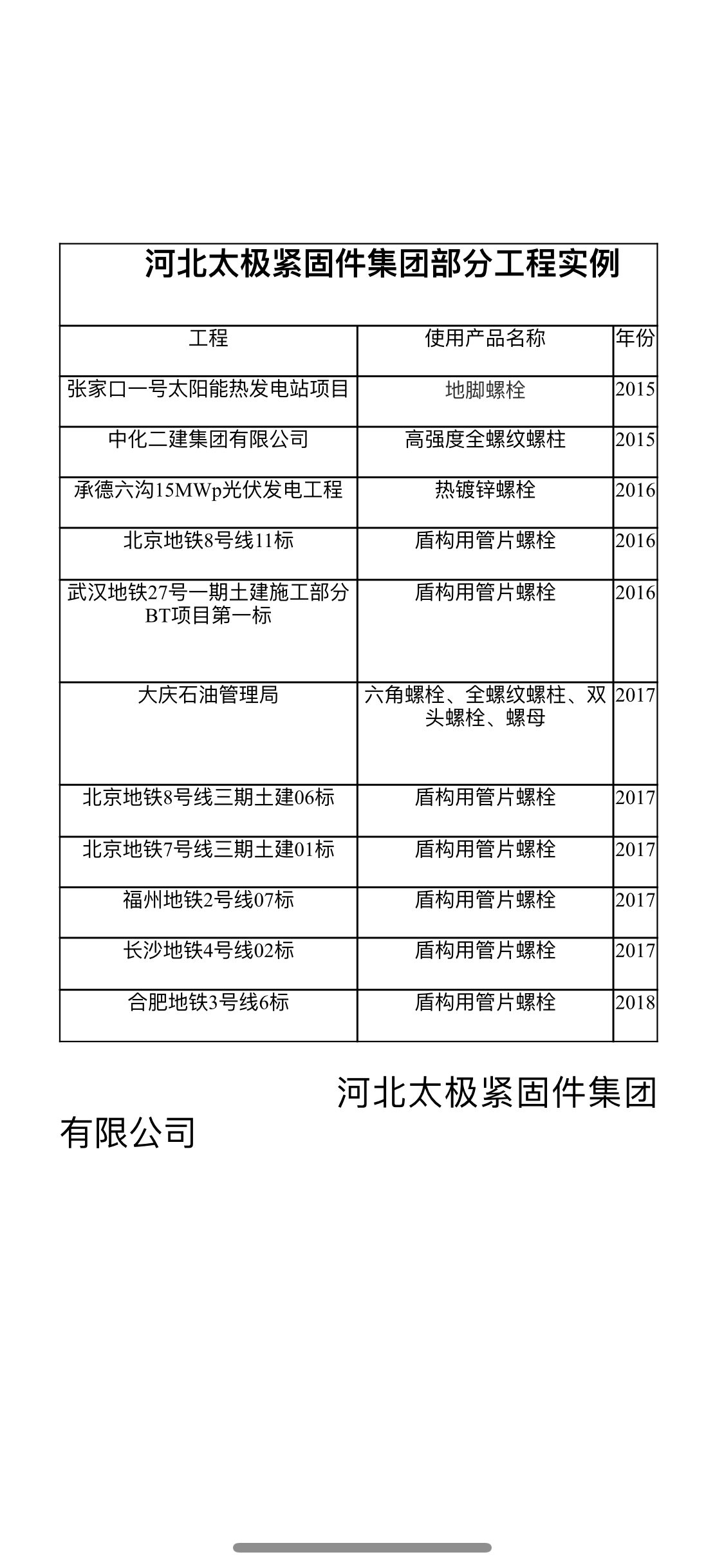 2006年到2018年的业绩